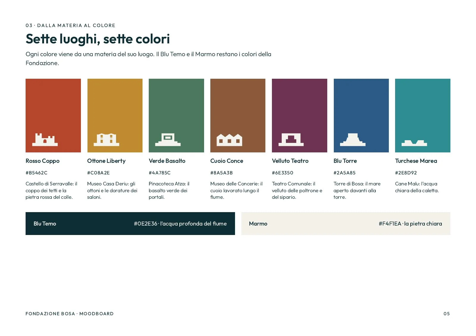 Seven colour swatches, one per site, each with its white icon: Rosso Coppo, Ottone Liberty, Verde Basalto, Cuoio Conce, Velluto Teatro, Blu Foce and Turchese Marea