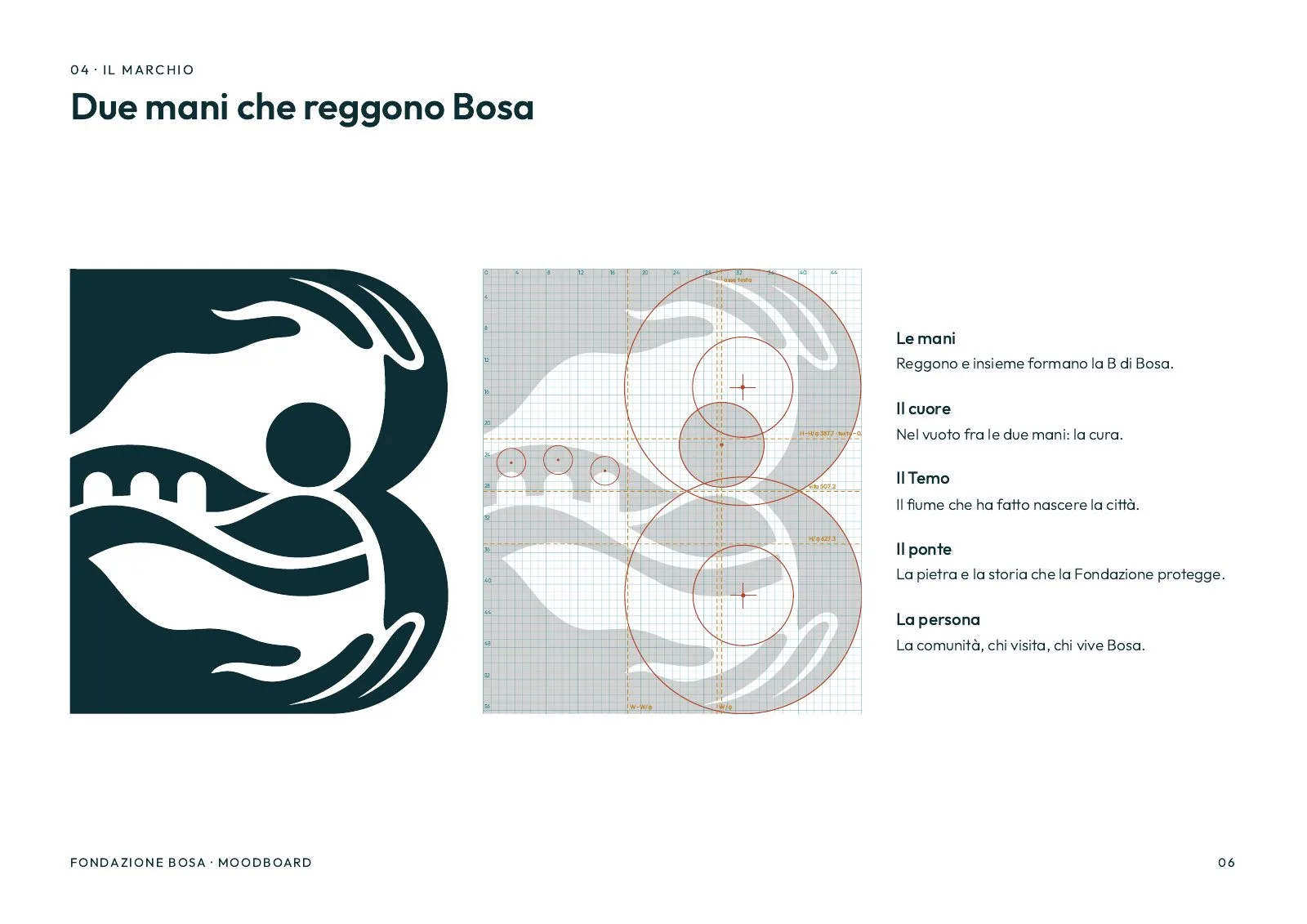 The moodboard, two hands holding Bosa: the symbol and its construction on a grid and circles
