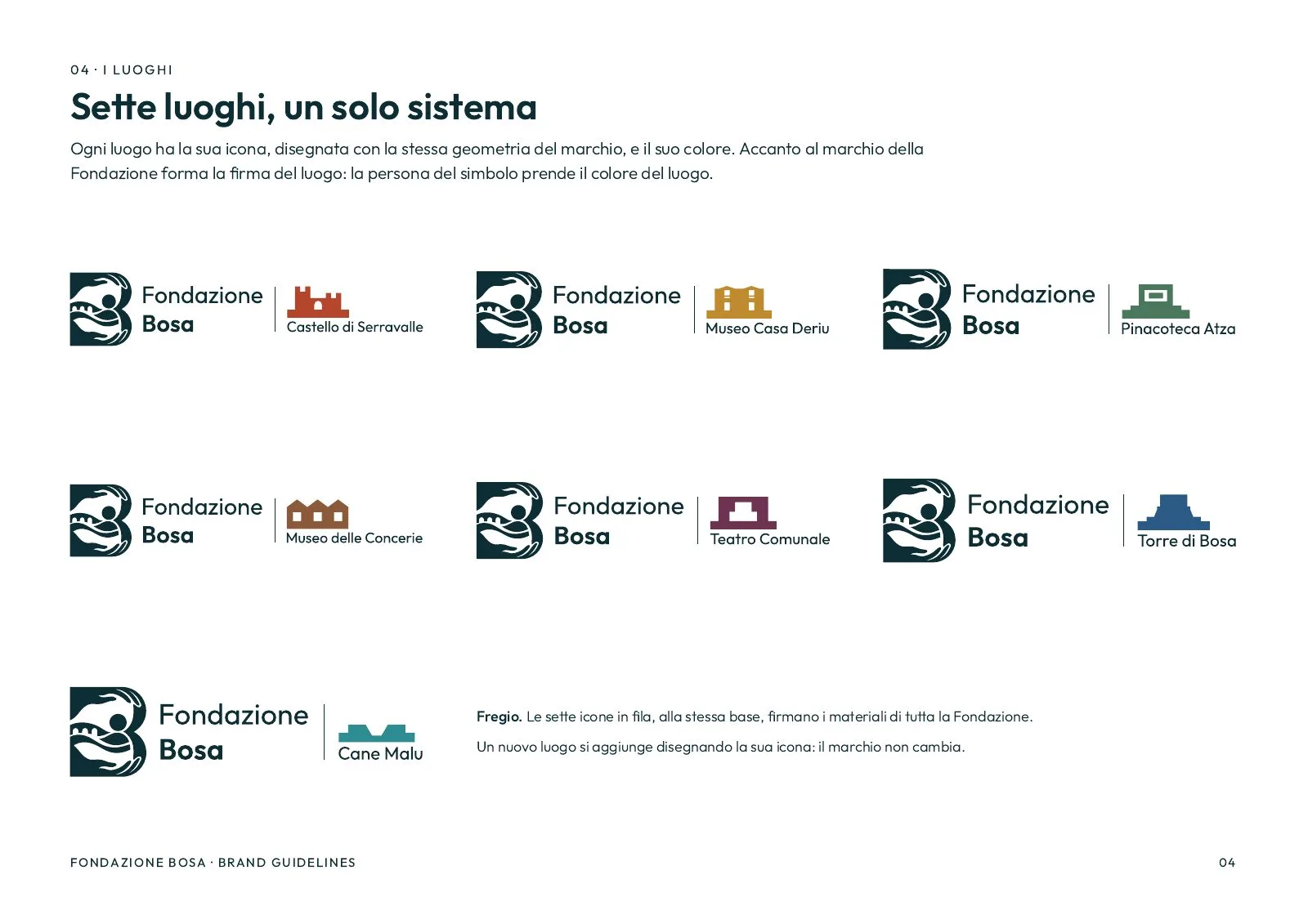Seven sites, one system: the Foundation mark paired with the icons of the Castle, Casa Deriu, the Pinacoteca, the Tanneries, the Theatre, the Tower and Cane Malu