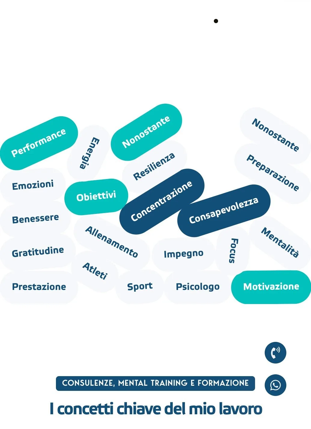 The word cloud on a phone, with the heading «I concetti chiave del mio lavoro» at the foot of the screen