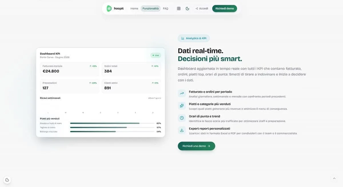 Analytics dashboard with real-time KPIs on revenue, orders and peak hours