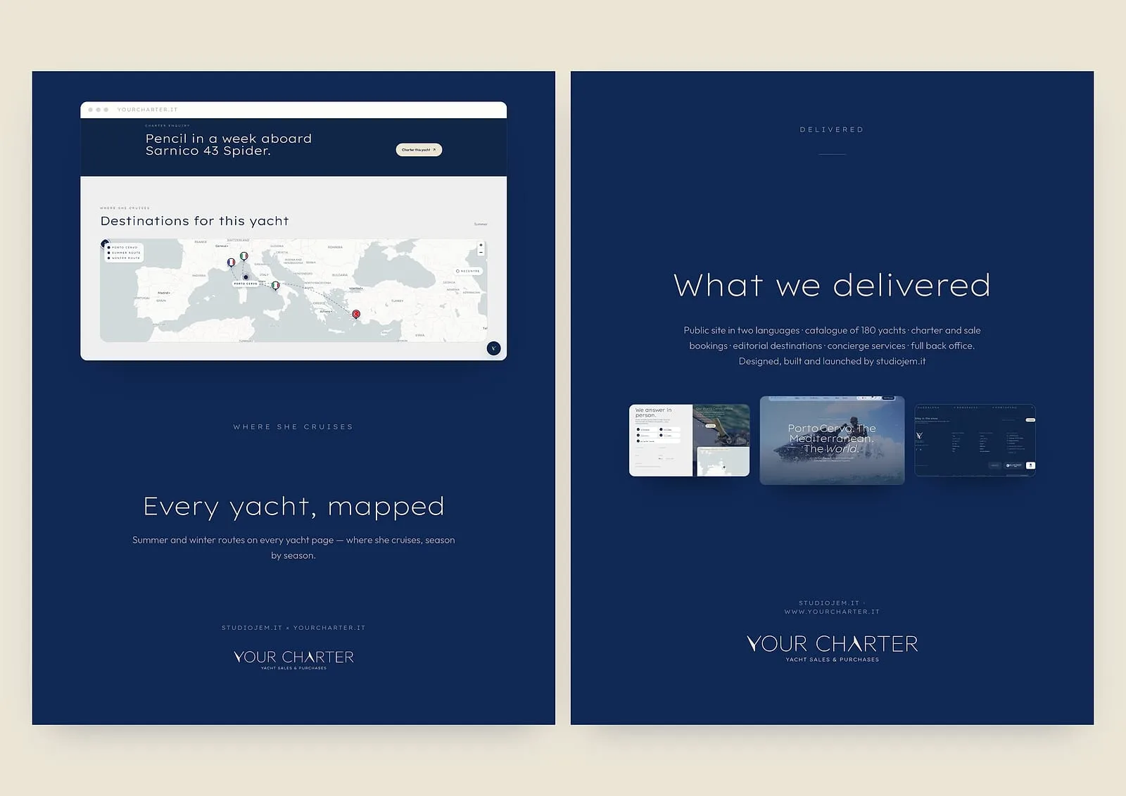 Pagina 10 della presentazione della piattaforma Your Charter