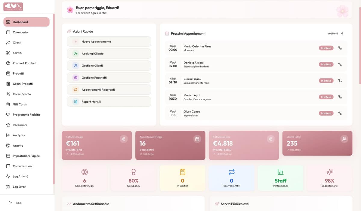 Admin dashboard of the suite