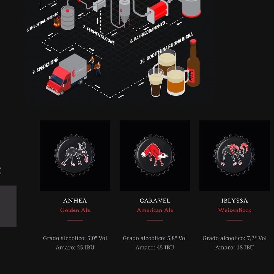 The brewing process drawn in isometric view, from fermenters to shipping by van, and the three cards for Anhea, Caravel and Iblyssa