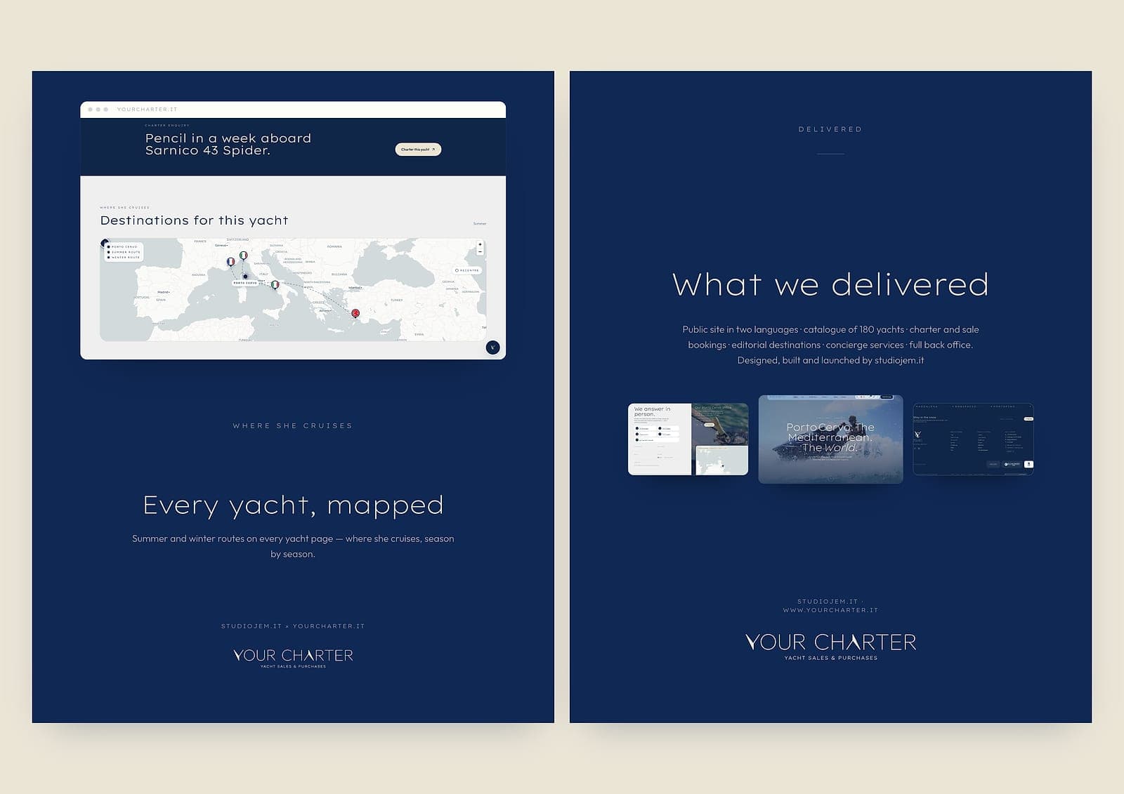 Board 10 — analytics dashboard of the Your Charter platform