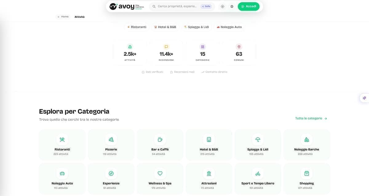 Attività locali organizzate per categorie sulla piattaforma