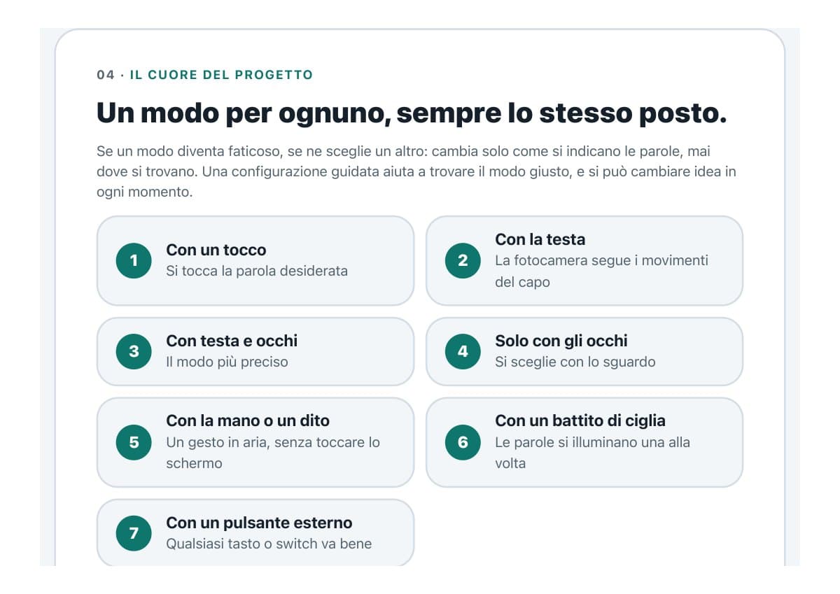 The seven pointing modes, one for every stage of the disease: touch, head, head and eyes, eyes only, hand and finger, a blink, an external switch