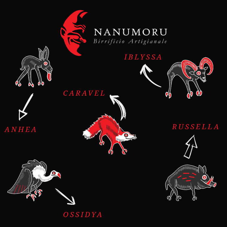 birrificio-artigianale-nanumoru studio grafica, progettazione grafica, creazione logo aziendale, immagine aziendale, brand image, immagine del marchio, creazione marchio aziendale