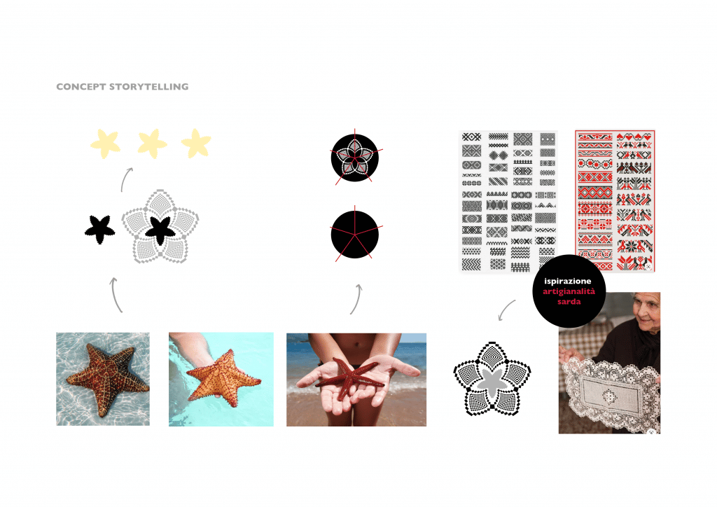 logo_istedda-14-14 istedda gioielli, logo design, brand identity, brand image